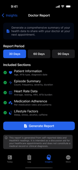 The Doctor Report screen: a choice of thirty, sixty or ninety day periods, a checklist of the five sections included in the PDF, and a Generate Report button.